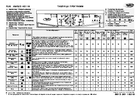 WHIRLPOOL AWO D 42115 - Таблица программ