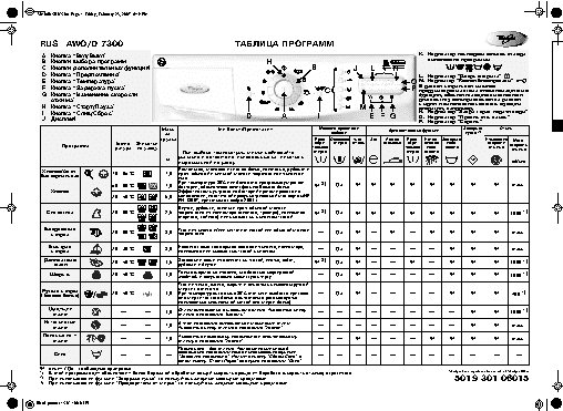 WHIRLPOOL AWO D 7300 - Таблица программ