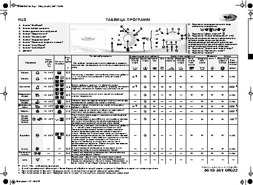 WHIRLPOOL AWO D 8500 - Таблица программ