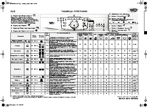 WHIRLPOOL AWO В 7012 - Таблица программ
