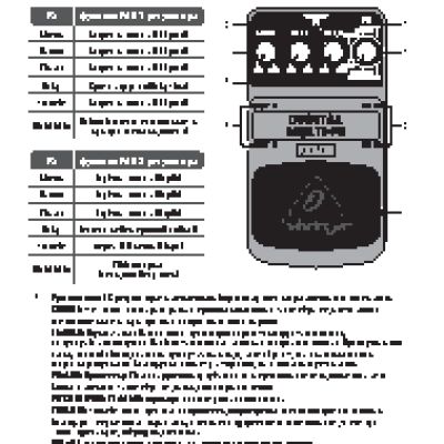 BEHRINGER DIGITAL MULTI-FX FX600