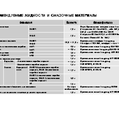 БЕЛАРУС 2522В, 2522ДВ, 2822ДЦ, 3022В, 3022ДВ