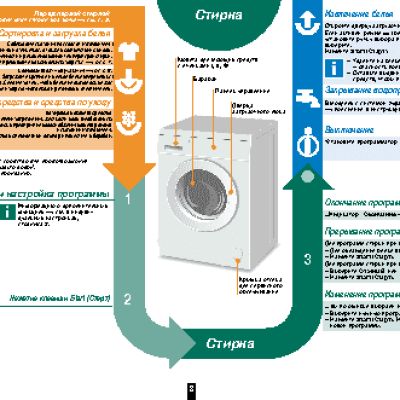 BOSCH WAA 20171CE(Classixx 5)