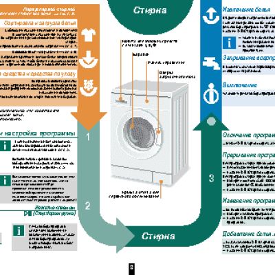BOSCH WAE 24363OE / WAE 24364OE(Maxx 7)