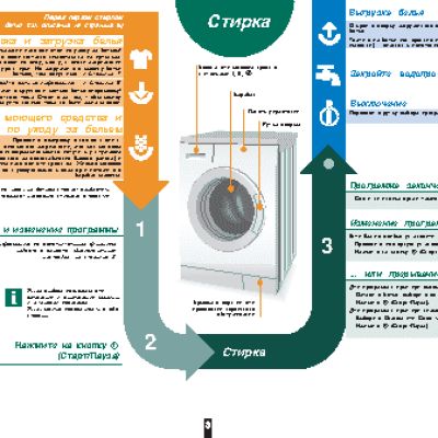 BOSCH WLF 16170CE(Classixx 5)