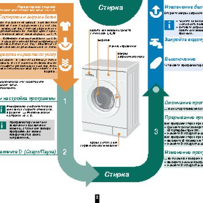 BOSCH WLF 20171CE(Classixx 5)