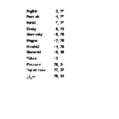 BRAUN MobileShave M-90