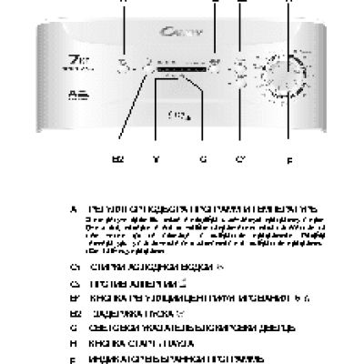 CANDY EVOT 10071D/1-07