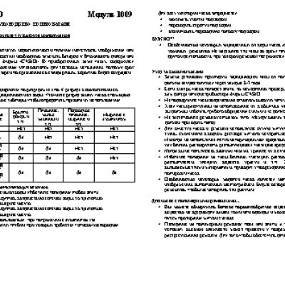 CASIO по модулю 1009