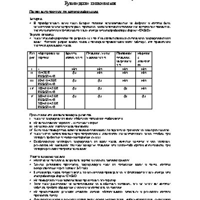 CASIO по модулю 1516