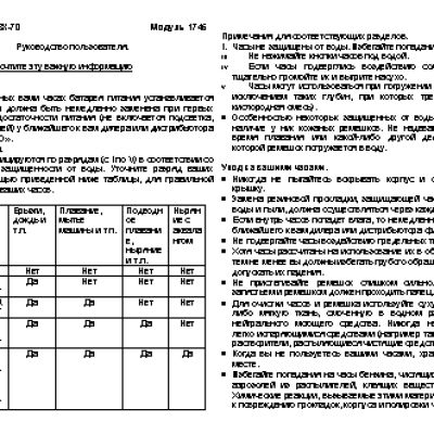 CASIO по модулю 1745