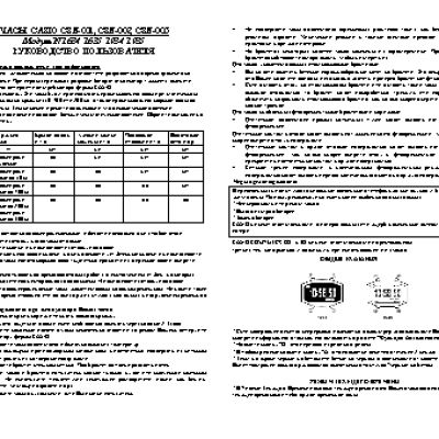 CASIO по модулю 1935