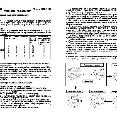 CASIO по модулю 1998
