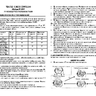 CASIO по модулю 2059