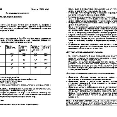 CASIO по модулю 2323