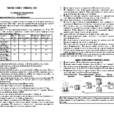 CASIO по модулю 2353