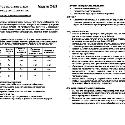 CASIO по модулю 2453