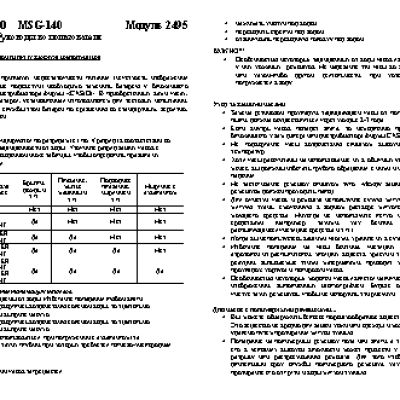 CASIO по модулю 2495