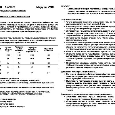 CASIO по модулю 2788