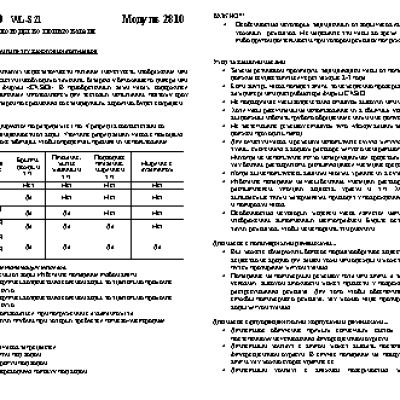 CASIO по модулю 2810