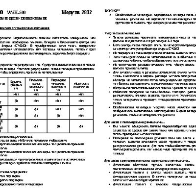 CASIO по модулю 2812