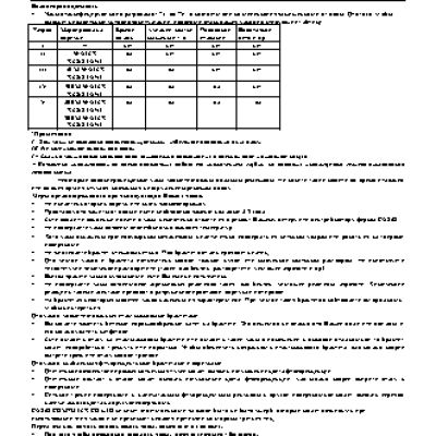 CASIO по модулю 2870