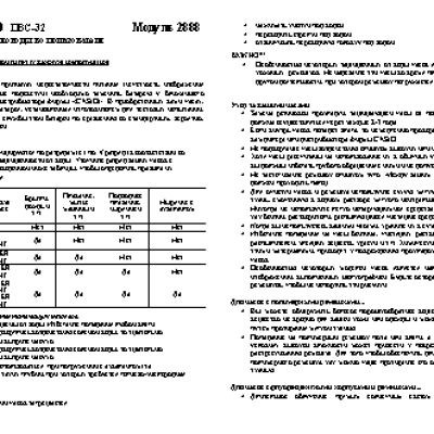 CASIO по модулю 2888