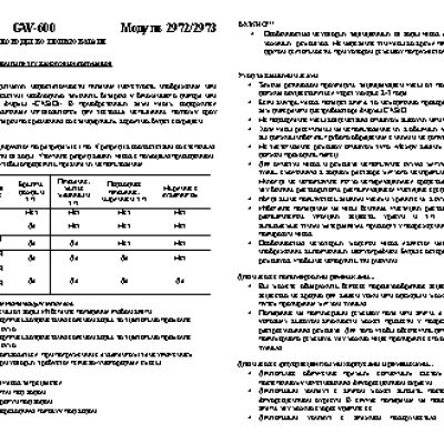 CASIO по модулю 2973