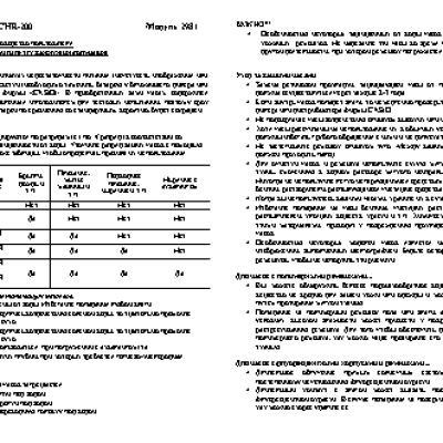 CASIO по модулю 2981