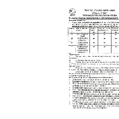 CASIO по модулю 3047