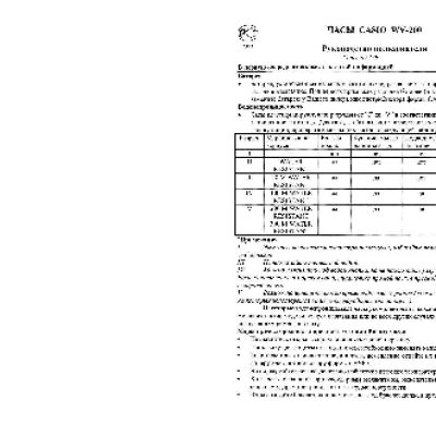 CASIO по модулю 3139
