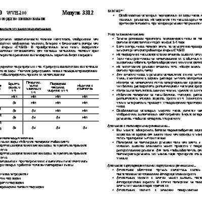 CASIO по модулю 3312