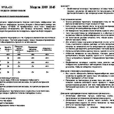 CASIO по модулю 3345