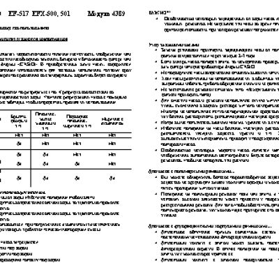 CASIO по модулю 4389