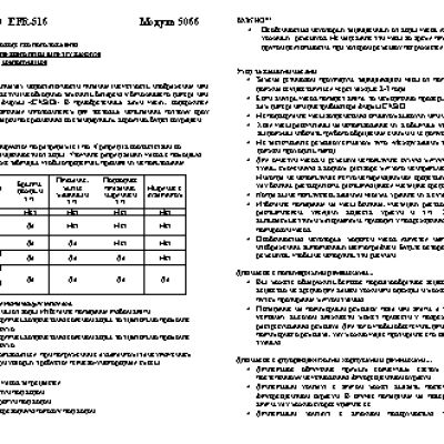 CASIO по модулю 5066