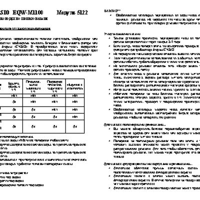 CASIO по модулю 5122