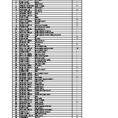 CHAMPION EM4218 - деталировка