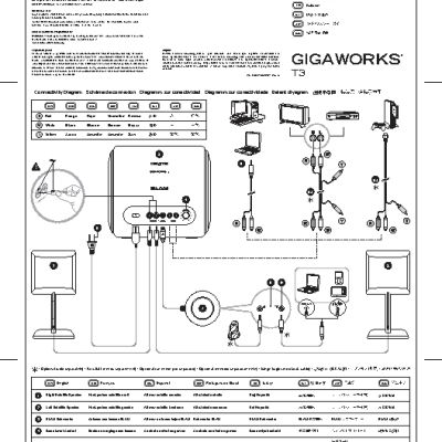 CREATIVE GigaWorks T20 series II