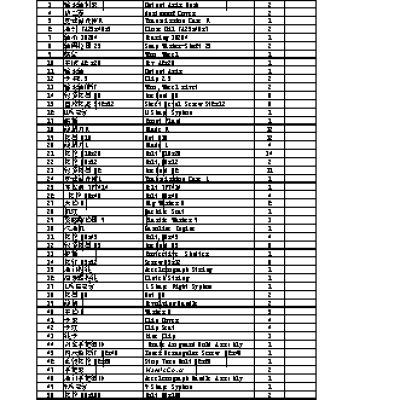 DDE V500 II список