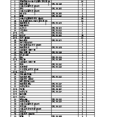 DDE V380II список