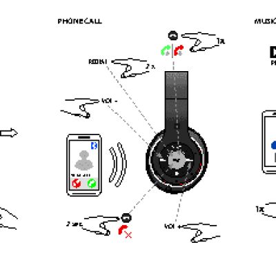 DEFENDER FreeMotion B570