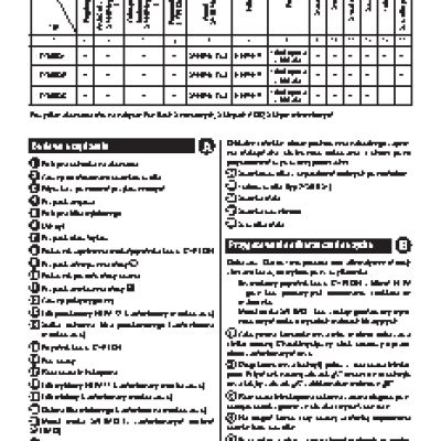 ZELMER ZVC382SP / VC2750.0SP Clarris Twix