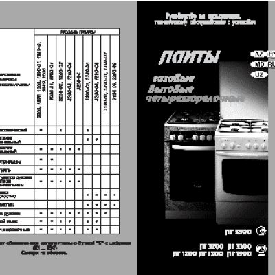 GEFEST Брест ПГ 3500