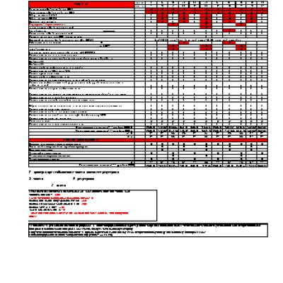 HONDA Accord CU1 CU2 (2009-2012 г.) регламент ТО