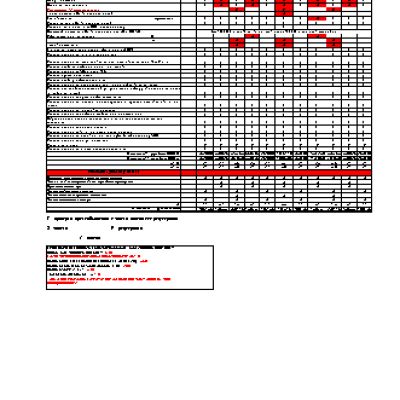 HONDA Accord CU2 (2009 г.) регламент ТО