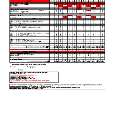 HONDA Civic 4D (2012 г.) регламент ТО