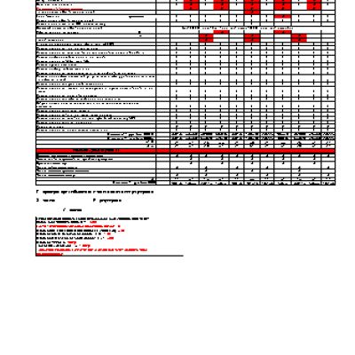 HONDA Civic 4D FD7 (2006 г.) регламент ТО