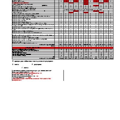 HONDA Civic Type R FN2 (2009 г.) регламент ТО