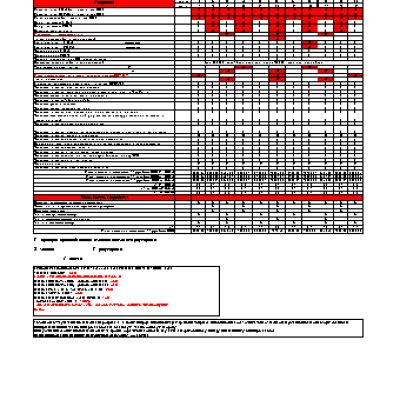 HONDA CR-V (2013 г.) регламент ТО