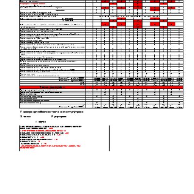 HONDA CR-V RD8 (2002 г.) регламент ТО